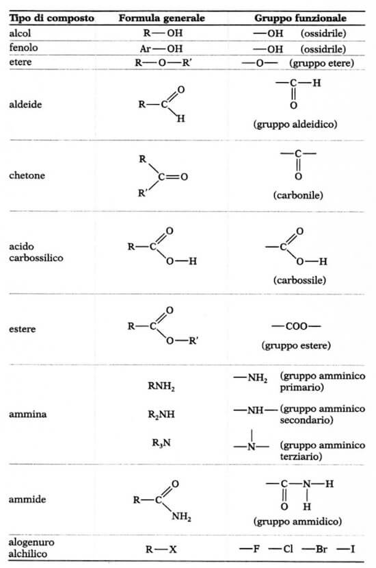 gruppi funzionali della chimica organica