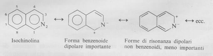 forme di risonanza della isochinolina