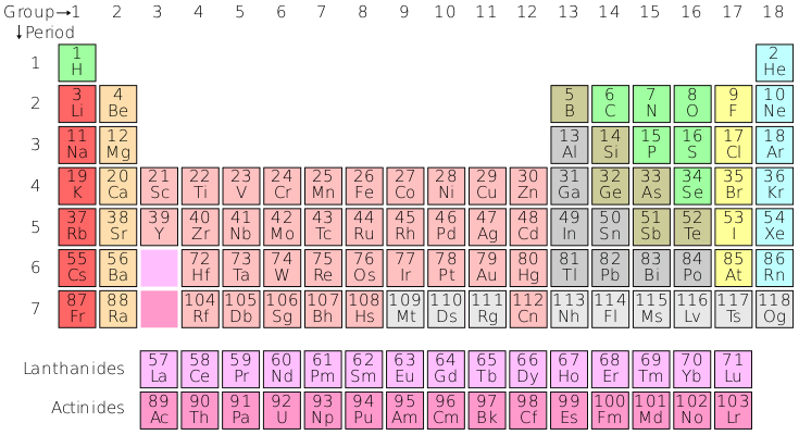 Tavola periodica degli elementi chimici (Mendeleev la tabella