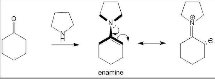 Planarità dell'enammina