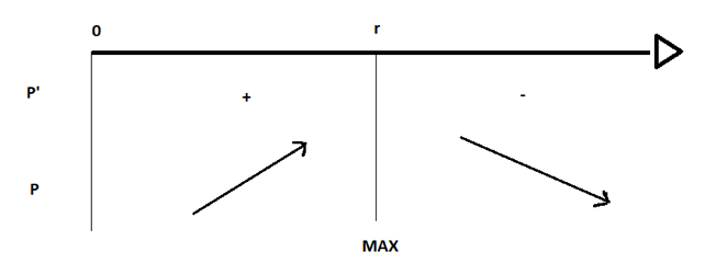 grafico derivata prima potenza dissipata